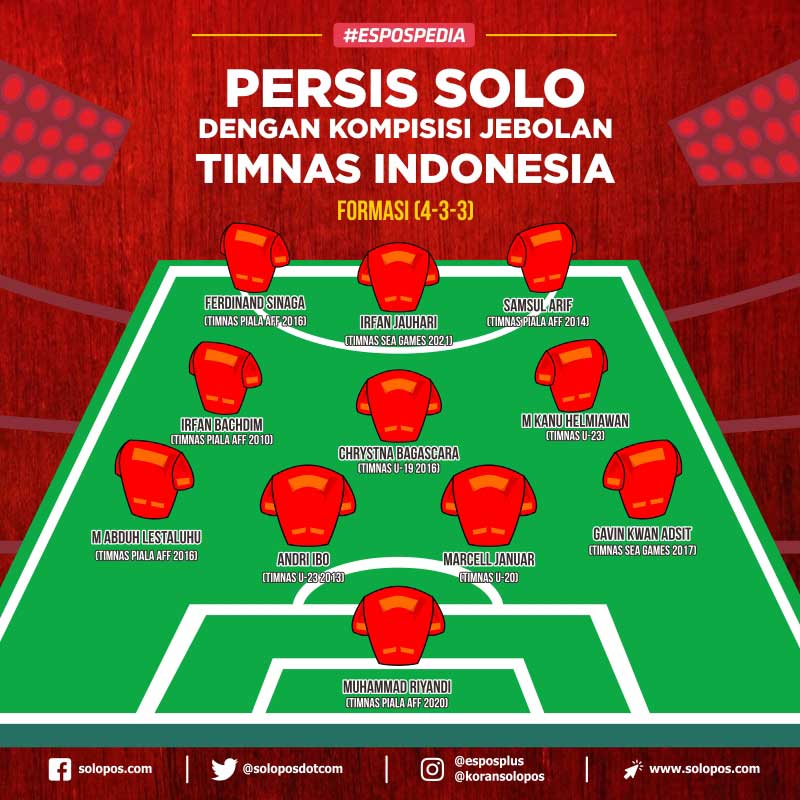 Infografis Lineup Persis Solo (Solopos/Whisnupaksa K)