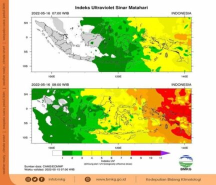 indeks ultraviolet sinar matahari