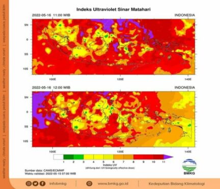 Paparan sinar ultraviolet