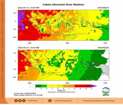 Paparan sinar ultraviolet