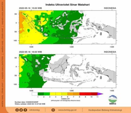 Paparan sinar ultraviolet