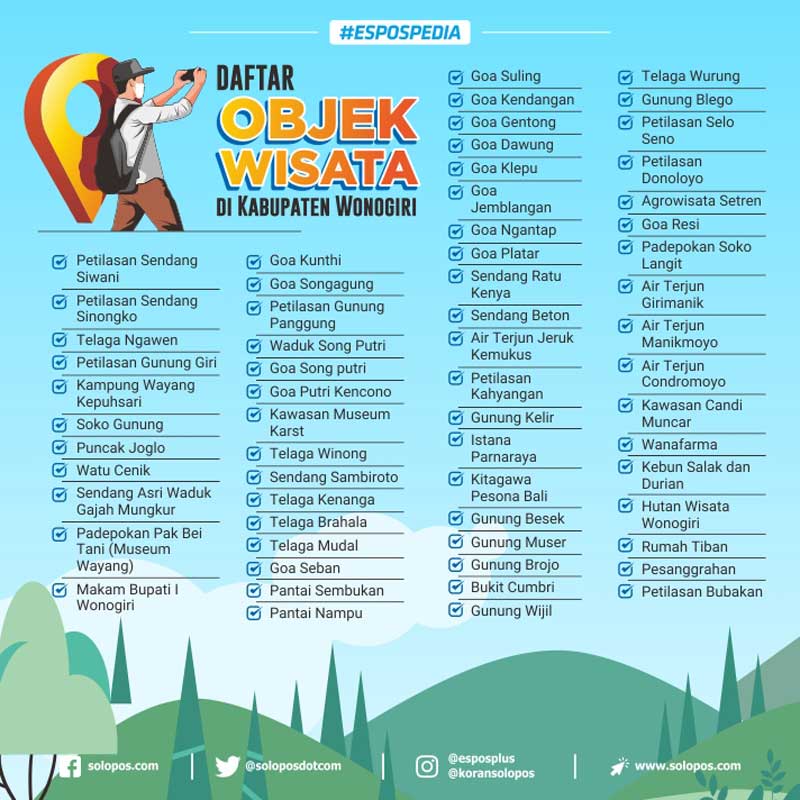 Infografis Wisata Wonogiri (Solopos/Whisnupaksa)