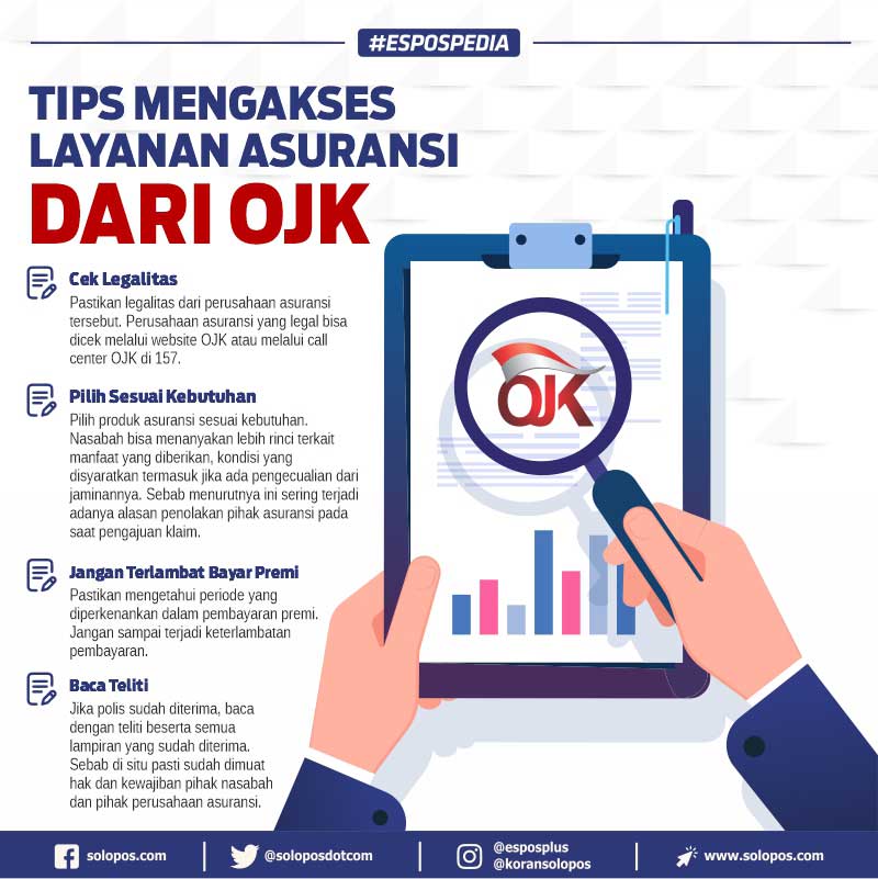 Infografis OJK (Solopos/Khoirul Tri Candra P)