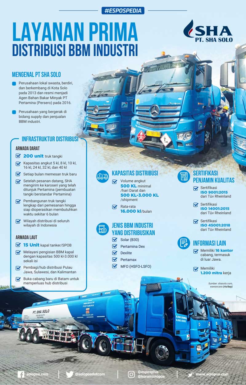 Infografis SHA (Solopos/Whisnupaksa)