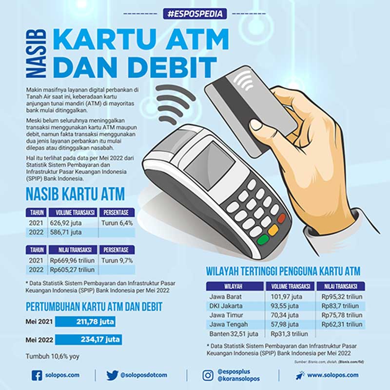 infografis Kartu ATM (Solopos/Whisnupaksa)