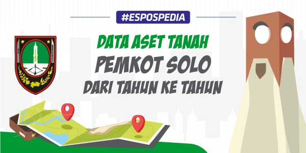 Seberapa Kaya Pemkot Solo? Ini Data Aset Tanahnya