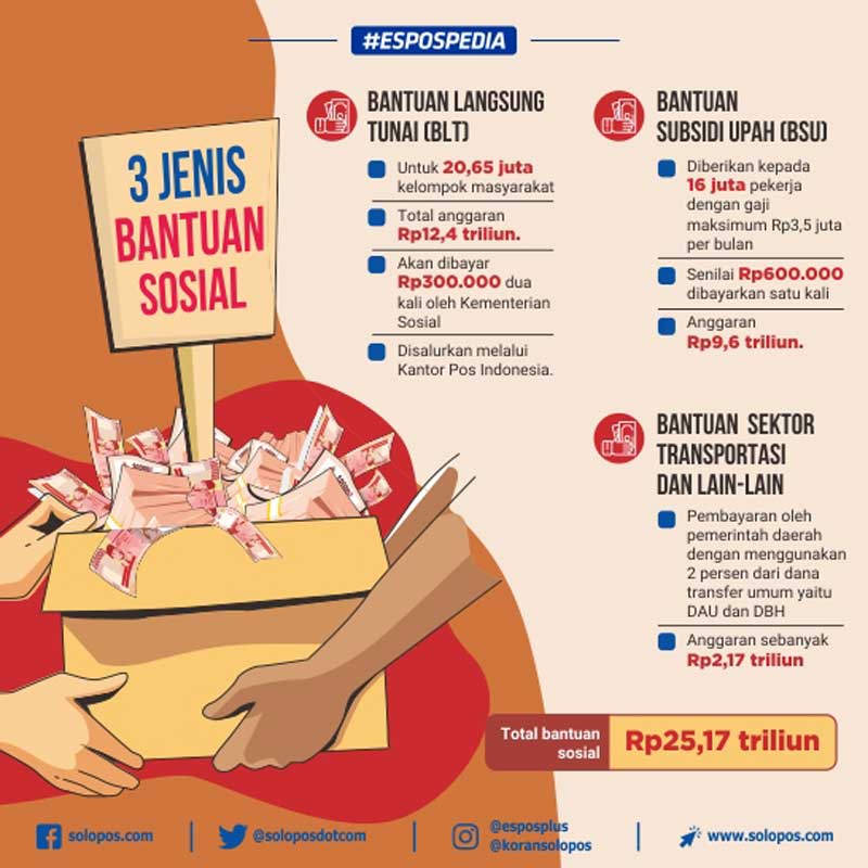 Espospedia Bantuan Sosial (Solopos/Whisnupaksa)