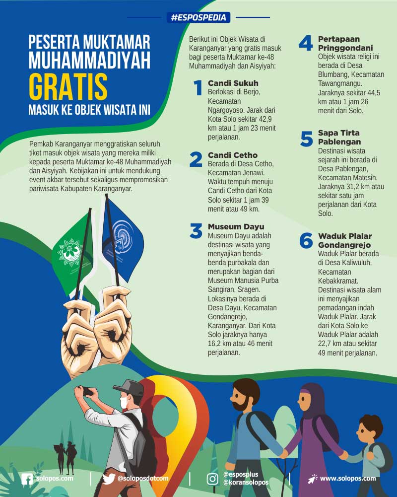 Infografis Wisata Gratis Muktamar Muhammadiyah (Solopos/Whisnupaksa)