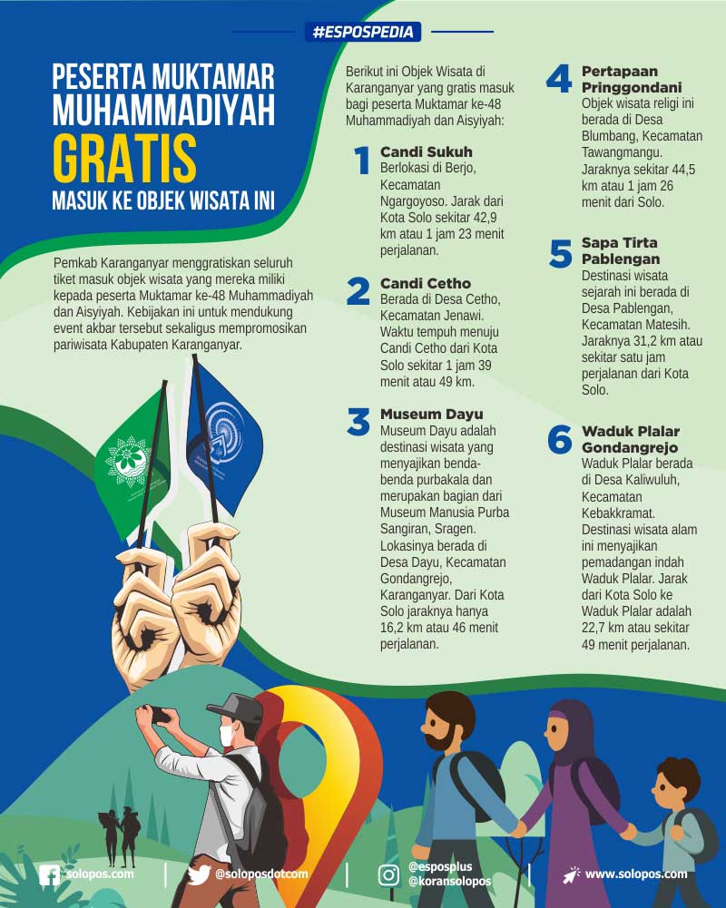 Infografis Wisata Gratis Muktamar Muhammadiyah (Solopos/Whisnupaksa)