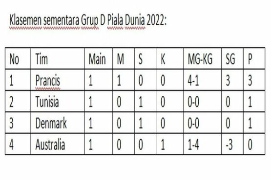 Tunisia Vs Australia