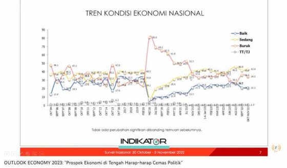 ekonomi indonesia